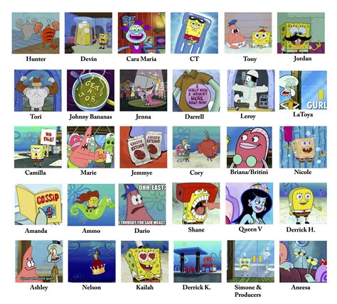 Dirty 30 - Spongebob Comparison Meme : r/MtvChallenge