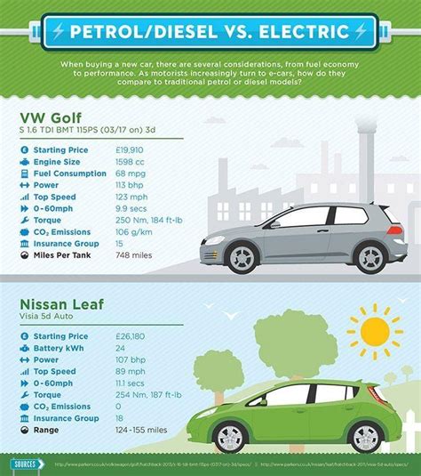 Eco-Friendly Motoring