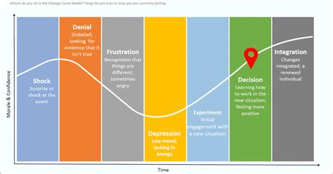 Change Curve | Download Change Curve Model Template | Project ...