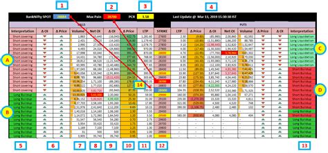 [Tools] BankNifty BN Option Chain Analysis table – Explained ...