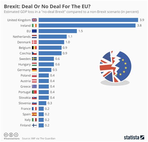 A Brexit deal must prioritise jobs for generation lockdown | World ...