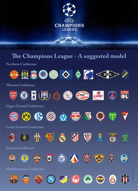 How it works - UEFA Champions League: All You Need To Know