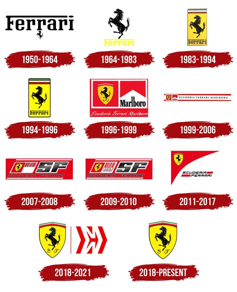 Ferrari (Scuderia) Logo, symbol, meaning, history, PNG, brand