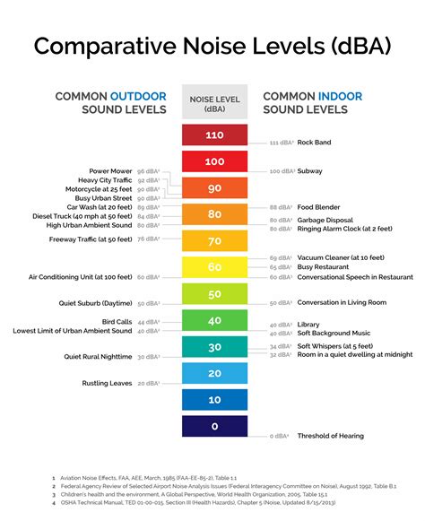 Aircraft Noise Overview - FAA Boston Workshops