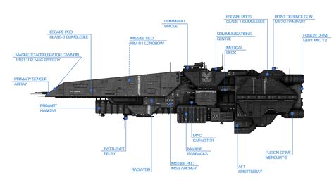 UNSC Halberd-class destroyer | Halo ships, Concept ships, Space battleship