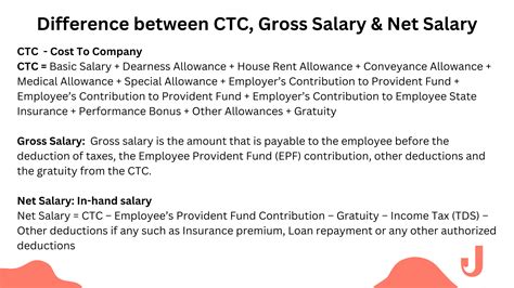 What Is CTC, Gross And Net Salary?