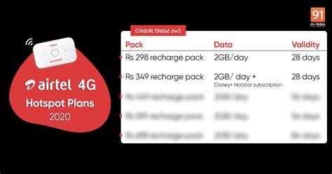 Airtel dongle plans 2020: Best Airtel 4G hotspot data card recharge ...