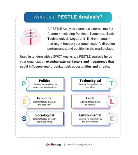 PESTLE Analysis Examples | LaptrinhX / News