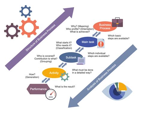 Business Process Workflow Diagrams Solution | ConceptDraw.com