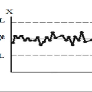 Example of a control card | Download Scientific Diagram