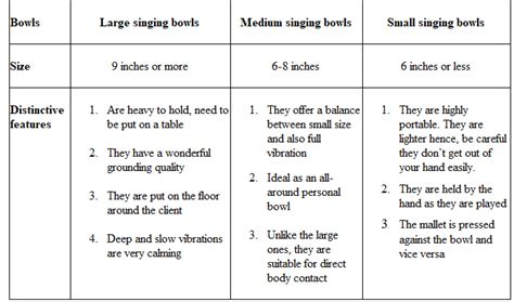 Singing Bowls For Beginners (2020) - Best Music Instruments & Tools