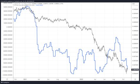 Weekly Fundamental Japanese Yen Forecast: Intervention Matters Little