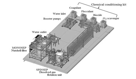 Water treatment plant design 3 . | Download Scientific Diagram