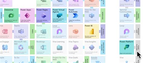 Periodic Table of Microsoft 365 - 2022 Edition | jumpto365 Blog