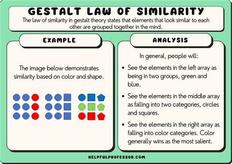 Gestalt Principles Similarity