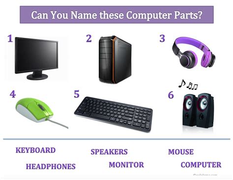 2. Parts of a Computer - Kemp's 21st Century Lab