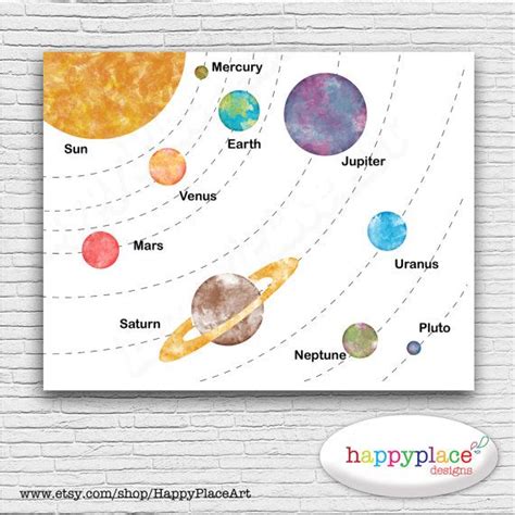 Educational Solar System Space Planets Printable Large - Etsy | Solar ...