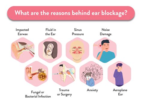 Why are My Ears Blocked? CK Birla Hospital