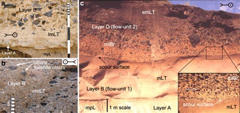 a Base of ignimbrite layer B of the Adeje Formation at upper Barranco ...