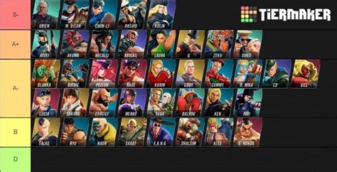 Tekken 4 tier list - njqlero