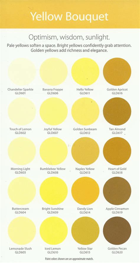 20+ Yellow Paint Colors Ideas - HMDCRTN