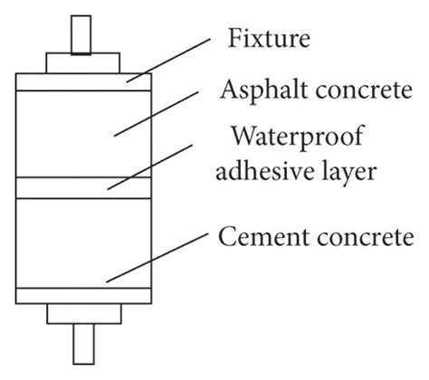 Test method of bonding strength between waterproof adhesive layer and ...