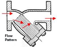 Y-Strainers - Lenntech