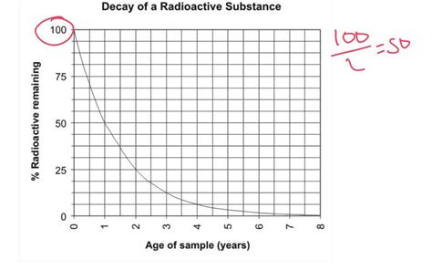 How To Find Half Life Using Graph