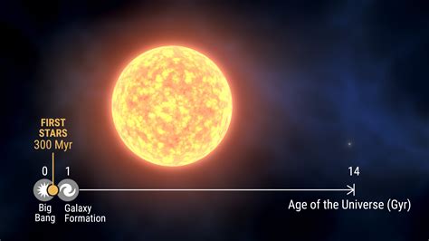 Astronomers find the origin of one of the oldest stars in the Milky Way