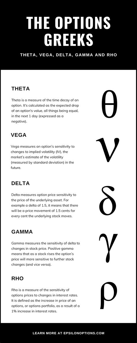 Options Greeks: Theta, Gamma, Delta, Vega And Rho