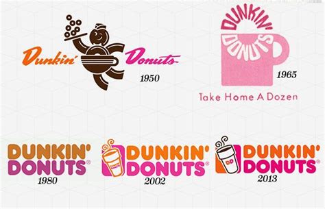 The 50 Most Iconic Brand Logos of All Time35. Dunkin' Donuts | Initials ...