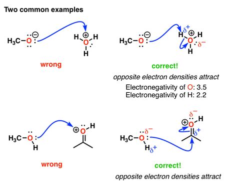 Common Mistakes In Organic Chemistry - Formal Charges Can Mislead!