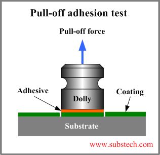 Adhesion tests [SubsTech]