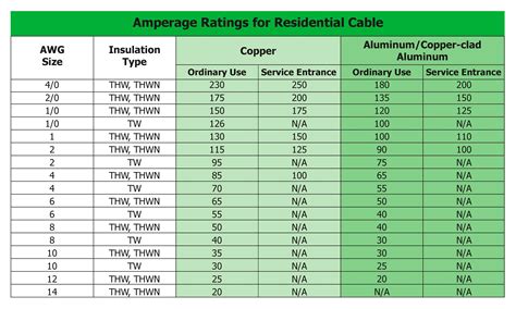 Power Wire For Amp