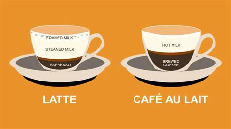 Difference between LATTE & CAFÉ AU LAIT (Latte vs Café au Lait)