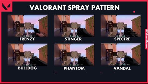 Valorant Spray Patterns and Recoil Control Guide : r/VALORANT