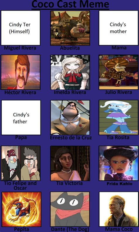 Coco recast meme by Cindyter on DeviantArt