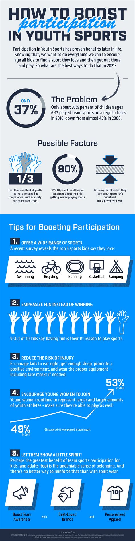 Boosting Participation in Youth Sports [+ INFOGRAPHIC]