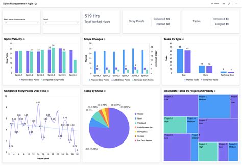 Solutions for Agile | Dashboard Examples | Bold BI