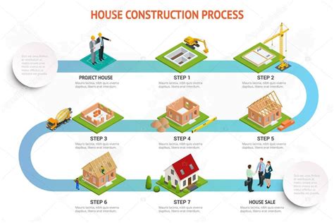 Infographic construction of a brick house. House building process ...