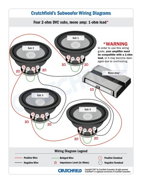 Wiring Subwoofers — What's All This About Ohms?