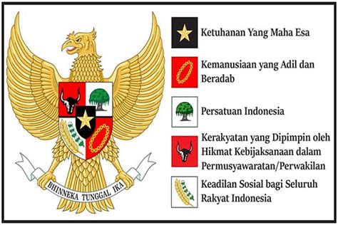 Pohon Beringin Sila Ke 3 Hitam Putih √ Nilai Nilai Pancasila Lengkap ...