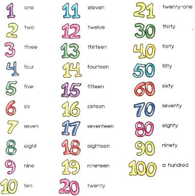 How To Write Out Numbers - Treatbeyond2