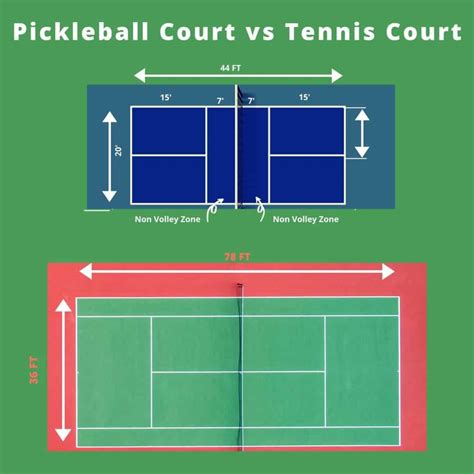 Pickleball Vs Tennis - 9 Key Differences - Pickleball Adventure