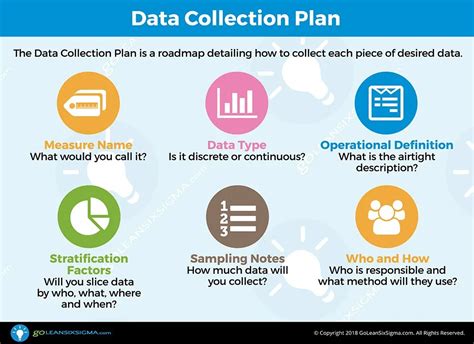 Data Collection Plan - Template & Example