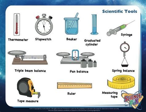 Scientific Tools and Measurement | Quizizz