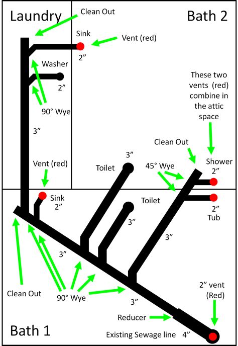 Drain-waste-vent System Design - Advice - Plumbing - DIY Home ...