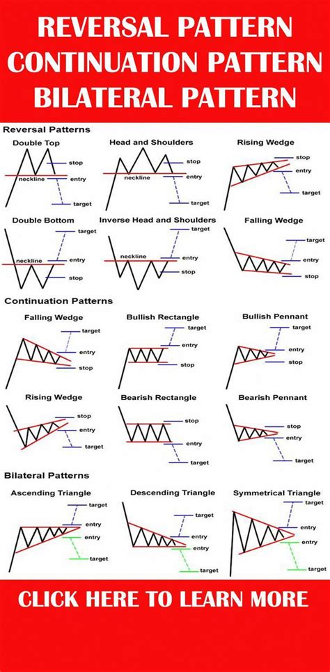 chart patterns pdf free download - Darrick Richey