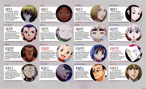 Hxh Mbti Types ~ Mbti Of Popular Anime Heros | Karprisdaz