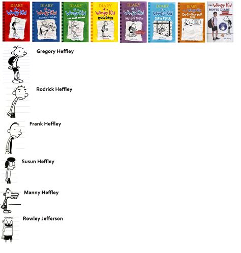 Diary Of A Wimpy Kid Book List Printable